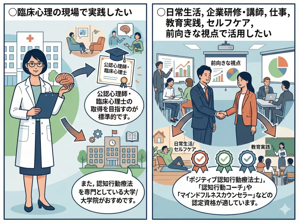 認知行動療法　資格