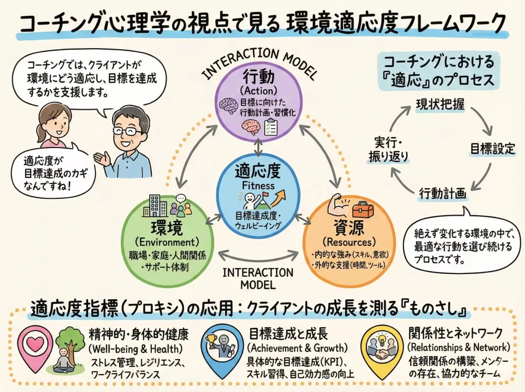 Evolutionary PsychologyAdaptive