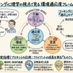 Evolutionary PsychologyAdaptive