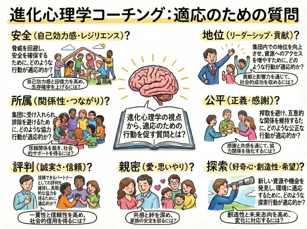 EvolutionaryPsychologyCoaching