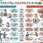 Sustainable regenerativeC